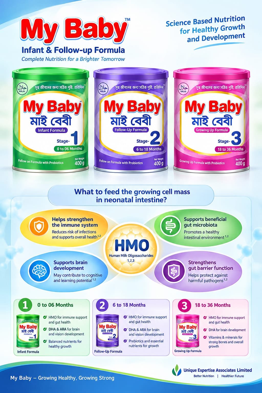 Welcome to the MY BABY website